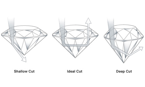 Choose a tapered band